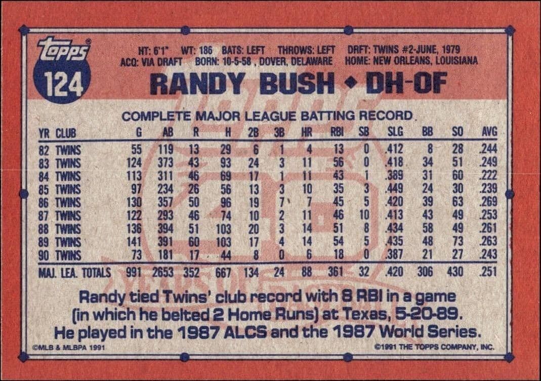 1991 Topps Randy Bush #124 baseball trading card back