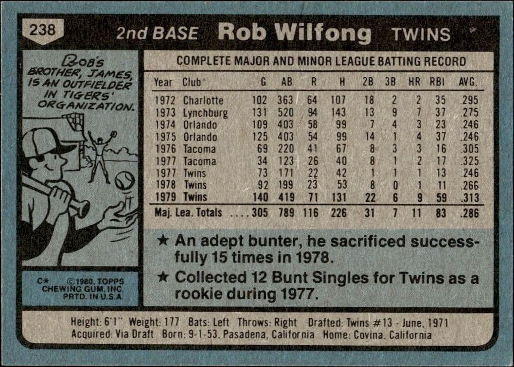 1980 Topps Rob Wilfong #238 baseball trading card back