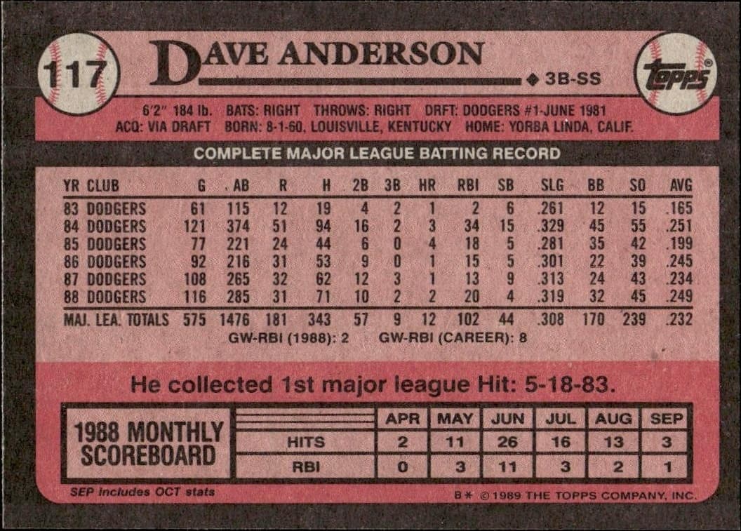 1989 Topps Dave Anderson #117 baseball trading card back