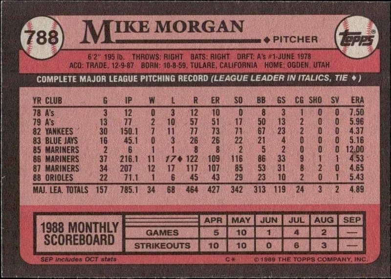 1989 Topps Mike Morgan #788 baseball trading card back
