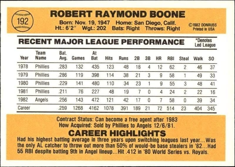 1983 Donruss Bob Boone #192 baseball trading card back