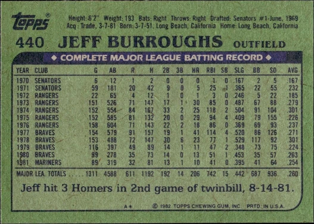 1982 Topps Jeff Burroughs #440 baseball trading card back