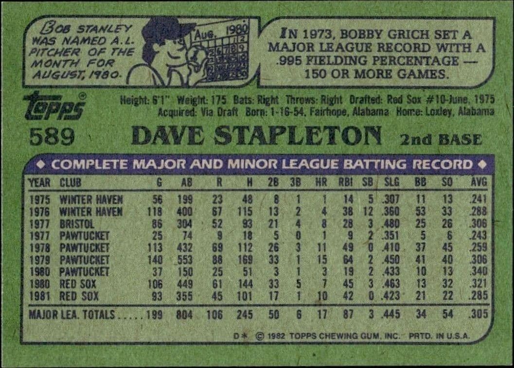 1982 Topps Dave Stapleton #589 baseball trading card back