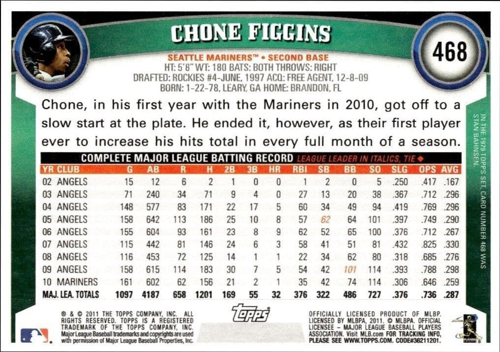2011 Topps Series 2 Chone Figgins #468 baseball trading card back