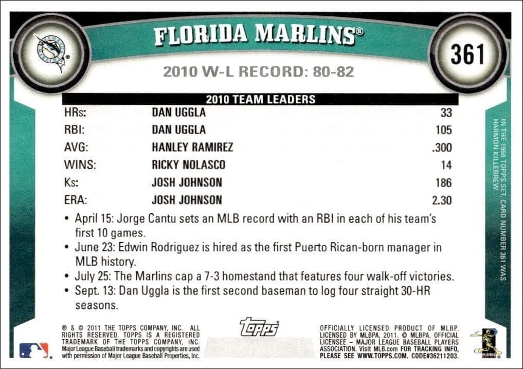 2011 Topps Series 2 Florida Marlins #361 baseball trading card back