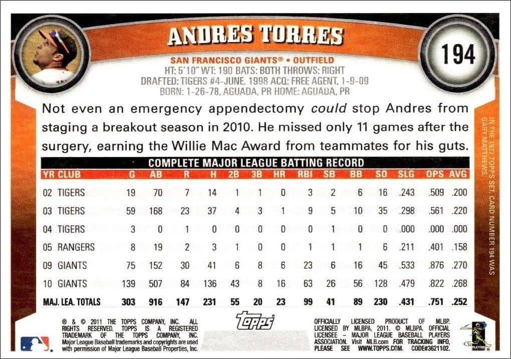 2011 Topps Andres Torres #194 baseball trading card back