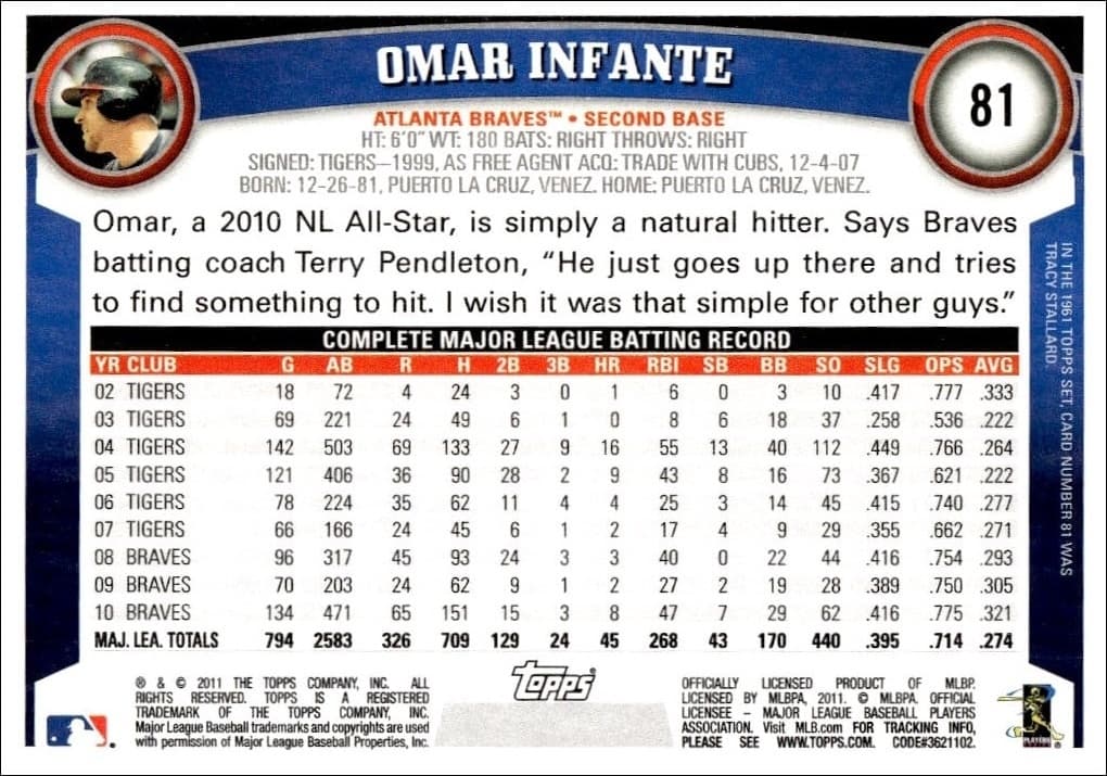 2011 Topps Omar Infante #81 baseball trading card back