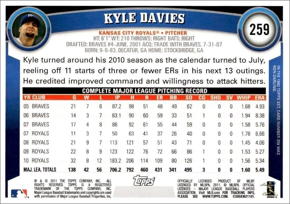2011 Topps Kyle Davies #259 baseball trading card back