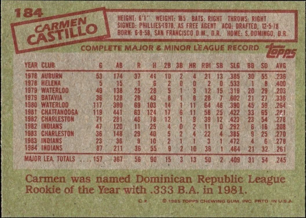 1985 Topps Carmen Castillo #184 baseball trading card back