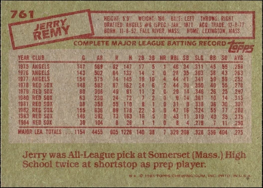 1985 Topps Jerry Remy #761 baseball trading card back