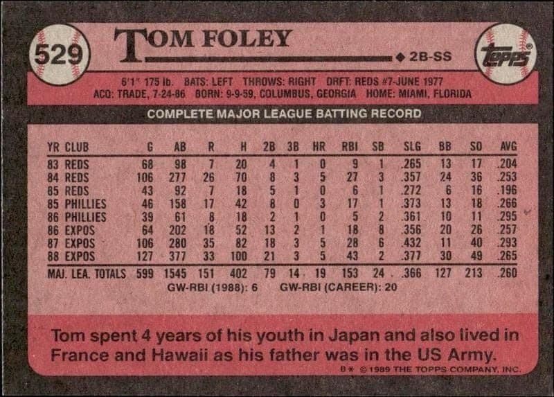 1989 Topps Tom Foley #529 baseball trading card back