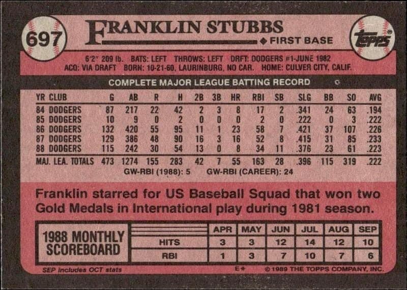 1989 Topps Franklin Stubbs #697 baseball trading card back