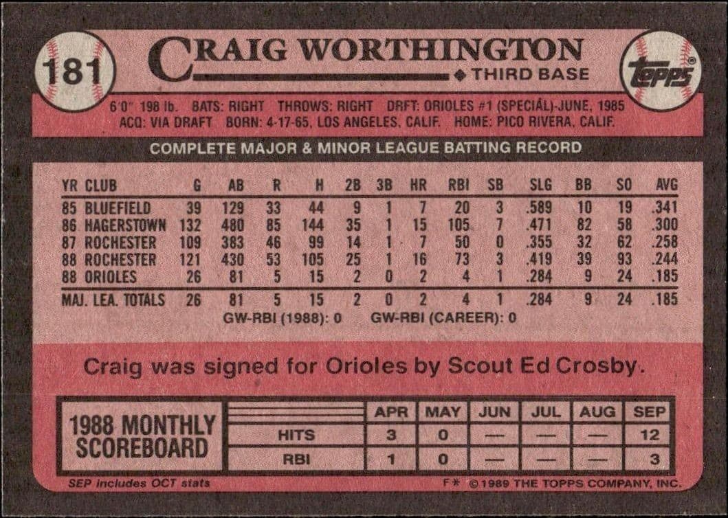 1989 Topps Craig Worthington #181 baseball trading card back