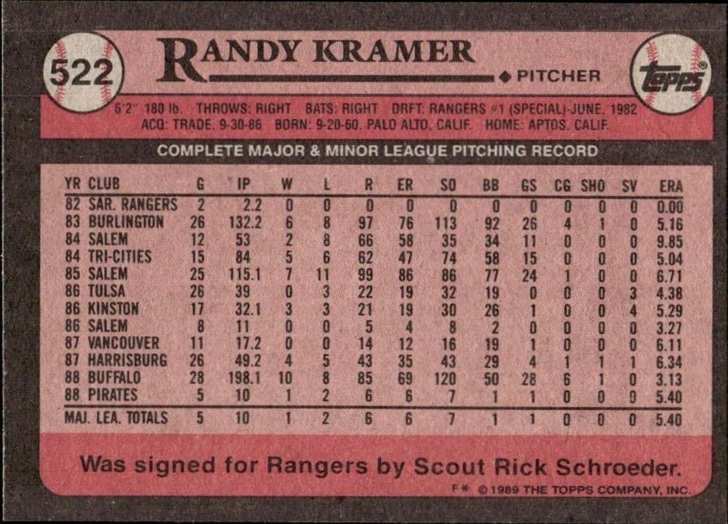1989 Topps Randy Kramer #522 baseball trading card back