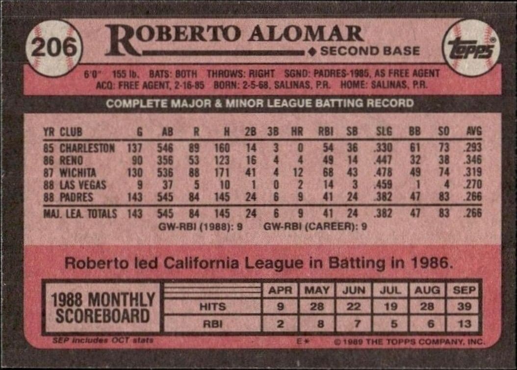 1989 Topps Roberto Alomar #206 baseball trading card back