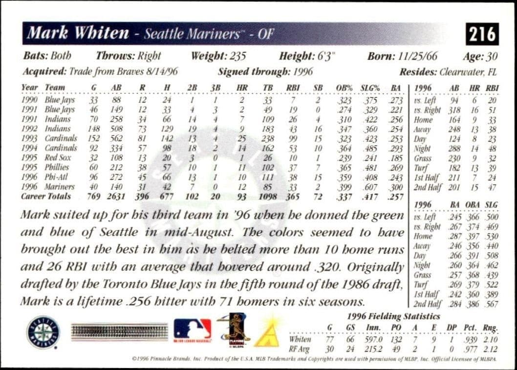 Juan Gonzalez - Back