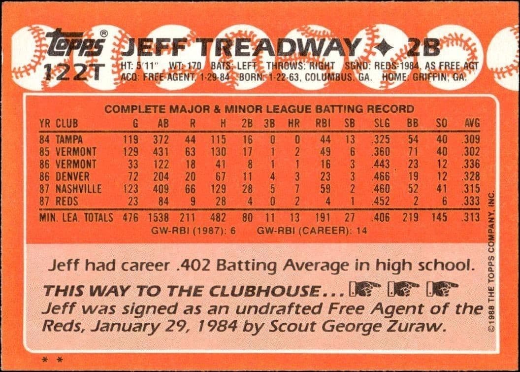 1988 Topps Traded Jeff Treadway #122T baseball trading card back
