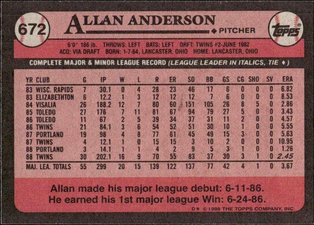 1989 Topps Allan Anderson #672 baseball trading card back
