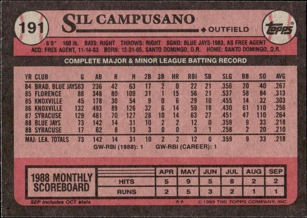 1989 Topps Sil Campusano #191 baseball trading card back