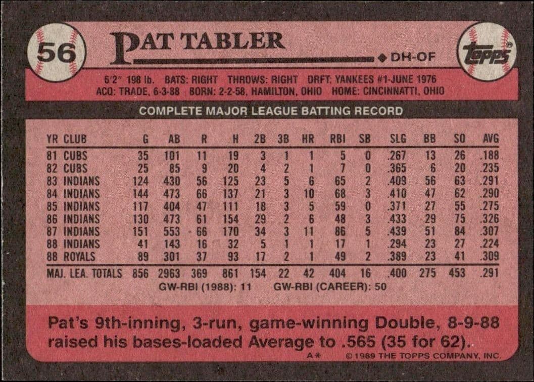 1989 Topps Pat Tabler #56 baseball trading card back