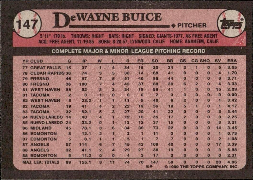 1989 Topps DeWayne Buice #147 baseball trading card back