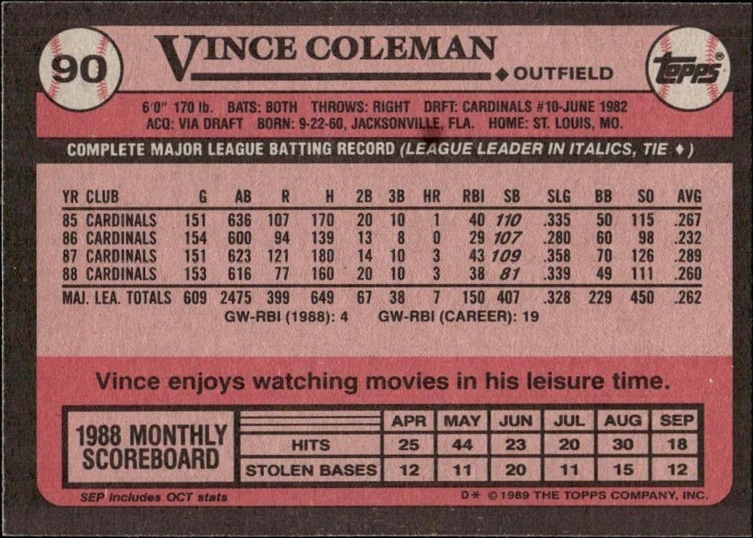 1989 Topps Vince Coleman #90 baseball trading card back