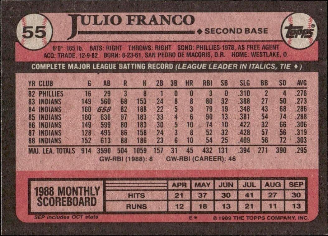 1989 Topps Julio Franco #55 baseball trading card back