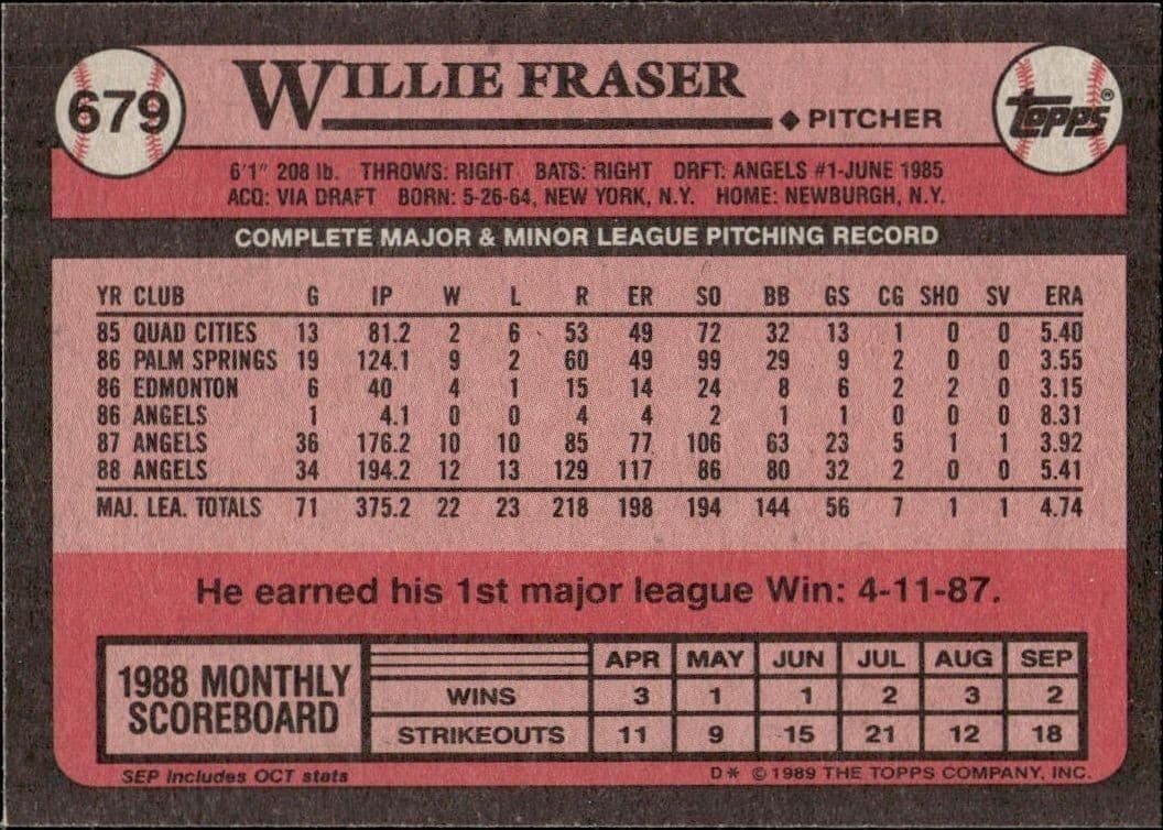 1989 Topps Willie Fraser #679 baseball trading card back