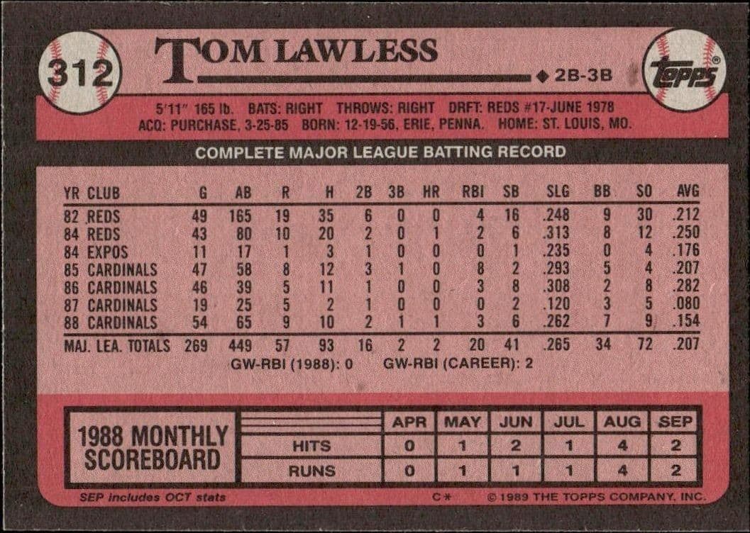 1989 Topps Tom Lawless #312 baseball trading card back