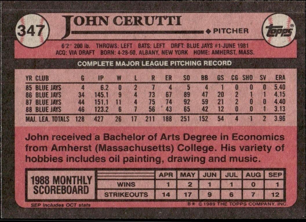 1989 Topps John Cerutti #347 baseball trading card back
