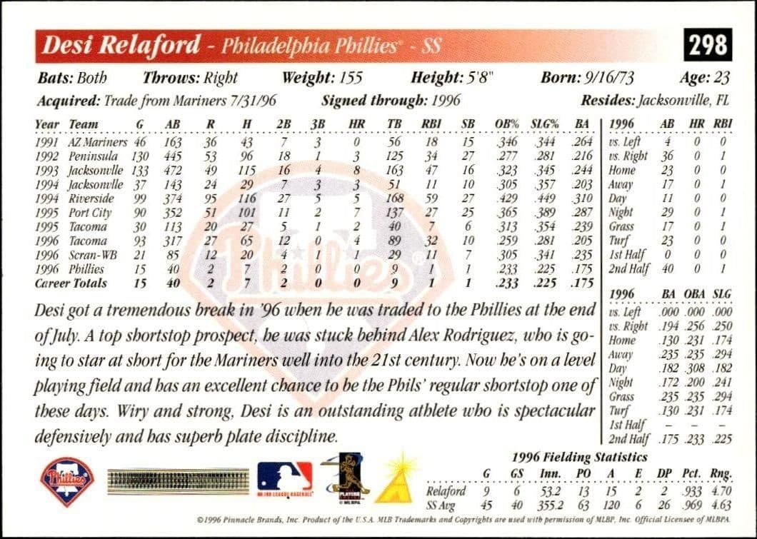 1997 Pinnacle Score Desi Relaford #298 baseball trading card back
