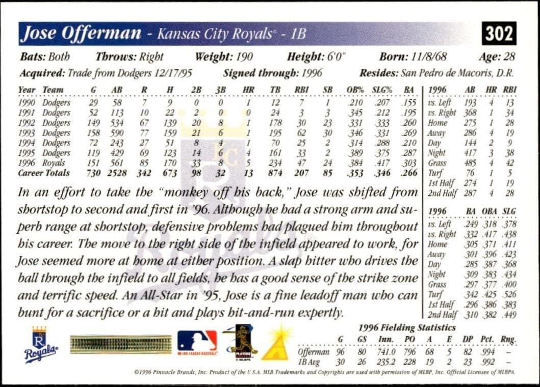 1997 Pinnacle Score Jose Offerman #302 baseball trading card back