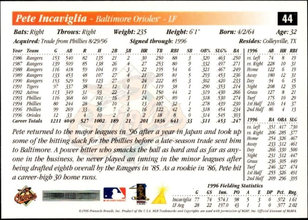 1997 Pinnacle Score Pete Incaviglia #44 baseball trading card back