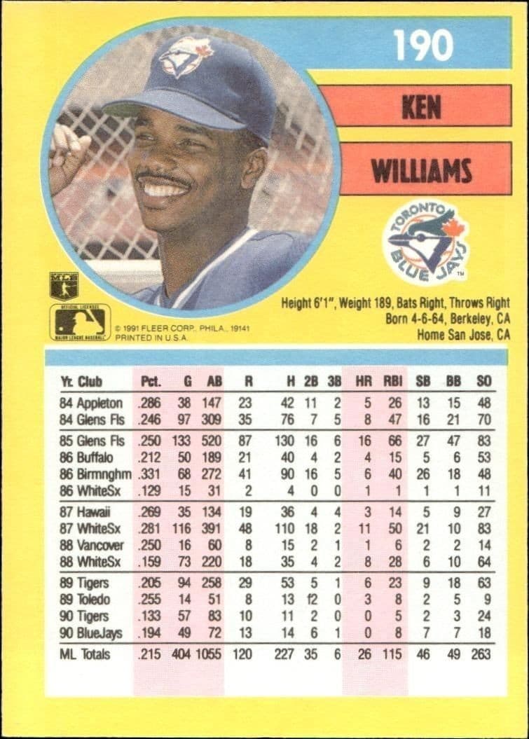 1991 Fleer Ken Williams #190 baseball trading card back