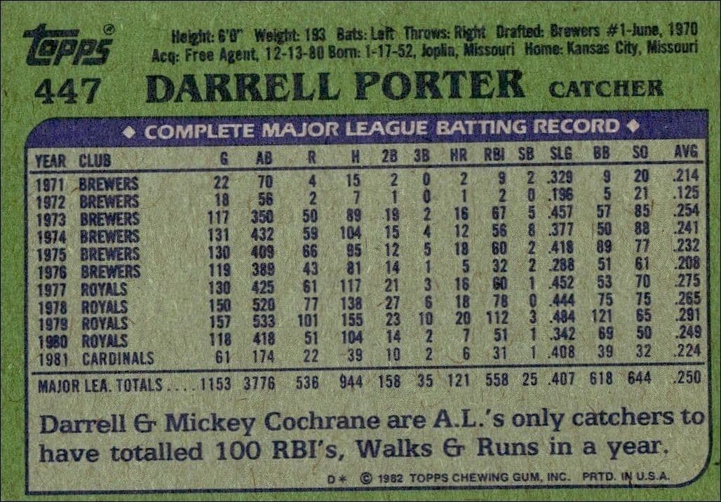1982 Topps Darrell Porter #447 baseball trading card back