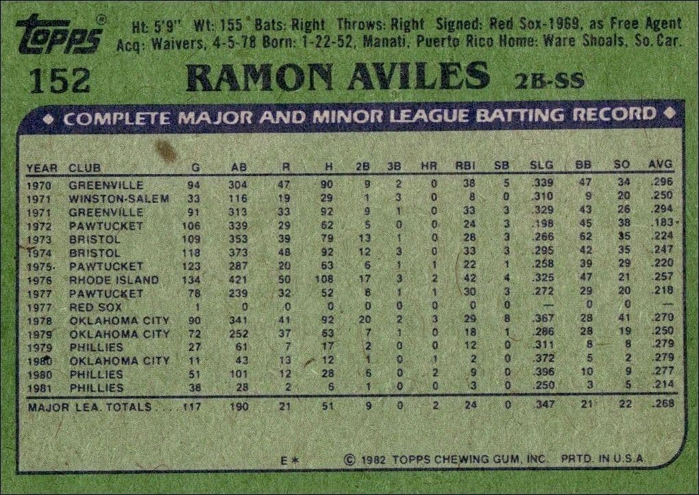 1982 Topps Ramon Aviles #152 baseball trading card back