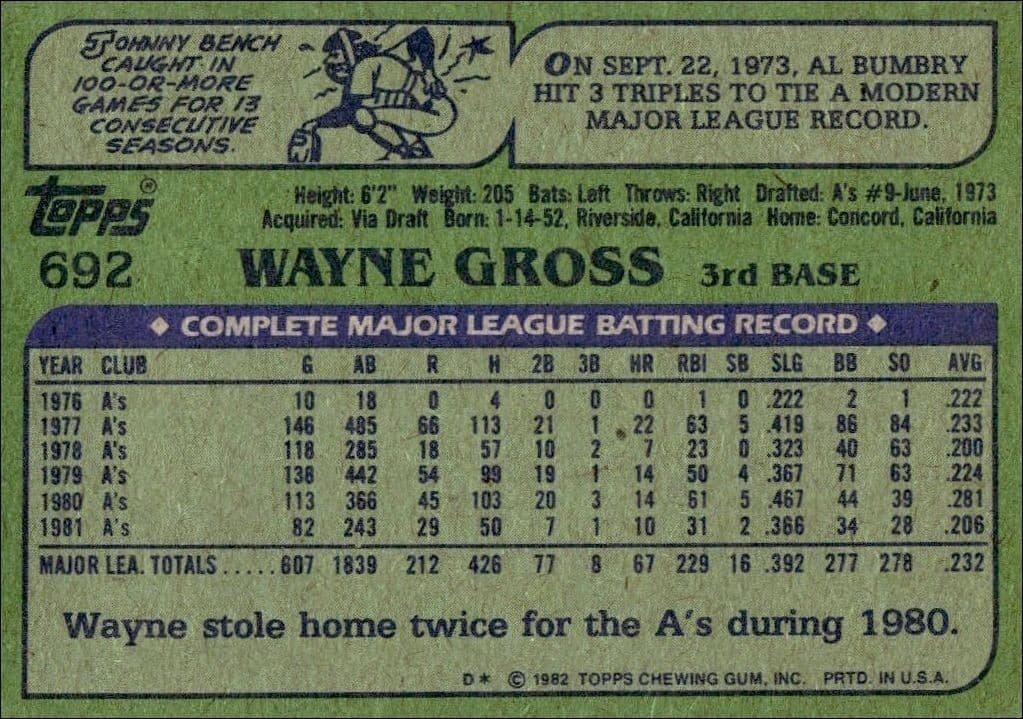 1982 Topps Wayne Gross #692 baseball trading card back