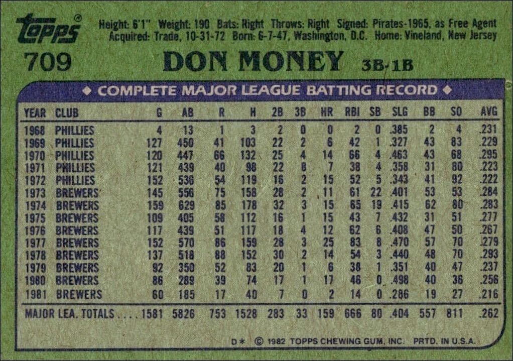 1982 Topps Freddie Patek #602 baseball trading card back
