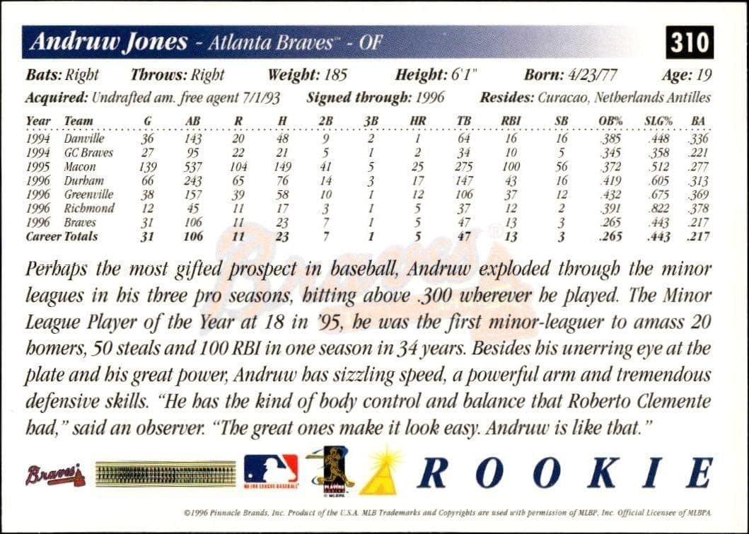 1997 Pinnacle Score Andruw Jones #310 baseball trading card back