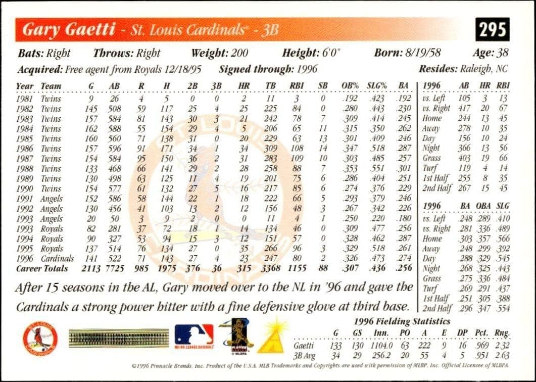 1997 Pinnacle Score Gary Gaetti #295 baseball trading card back