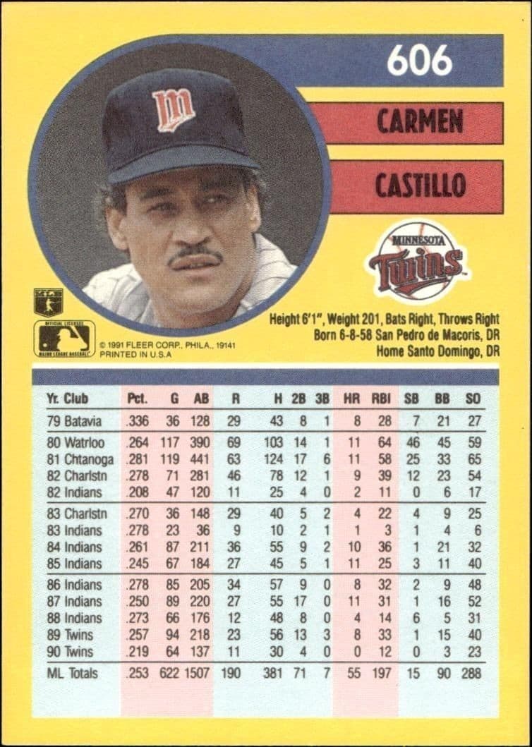 1991 Fleer Carmen Castillo #606 baseball trading card back