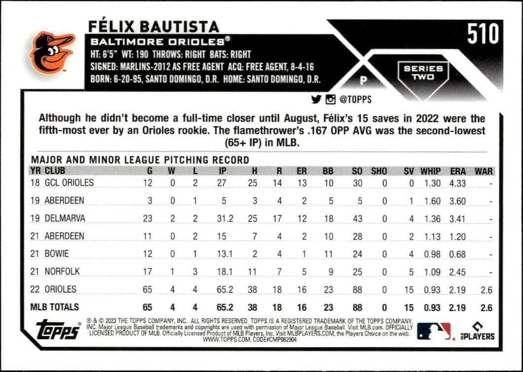 Félix Bautista - Back