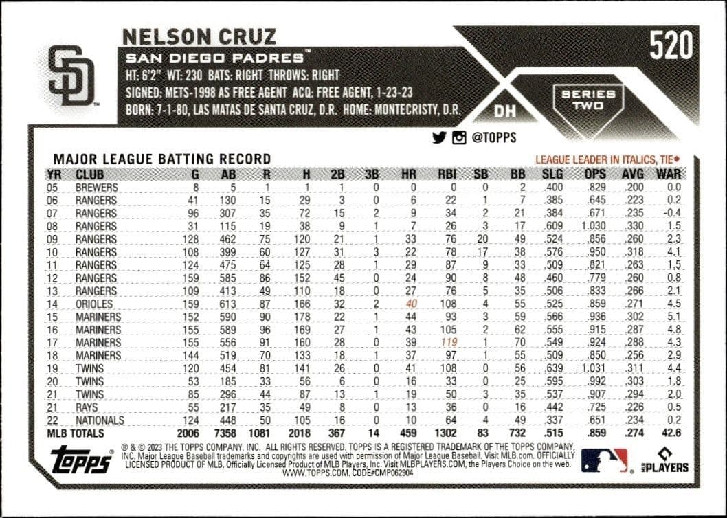 2023 Topps Series 2 Nelson Cruz #520 baseball trading card back