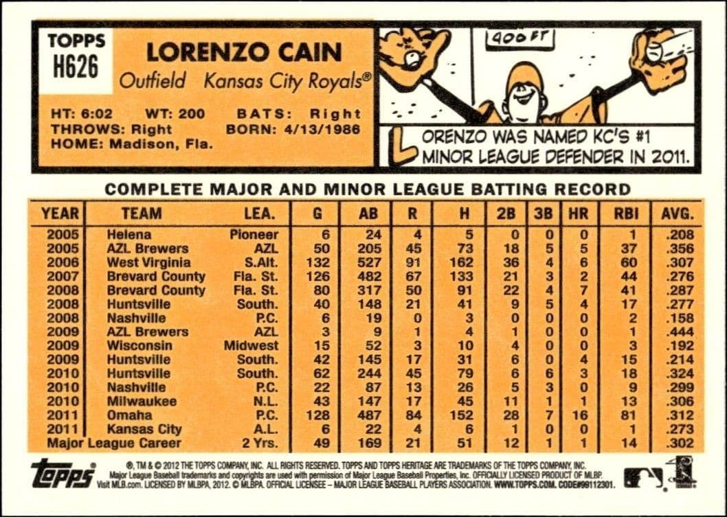 2012 Topps Heritage High Number Lorenzo Cain #H626 baseball trading card back