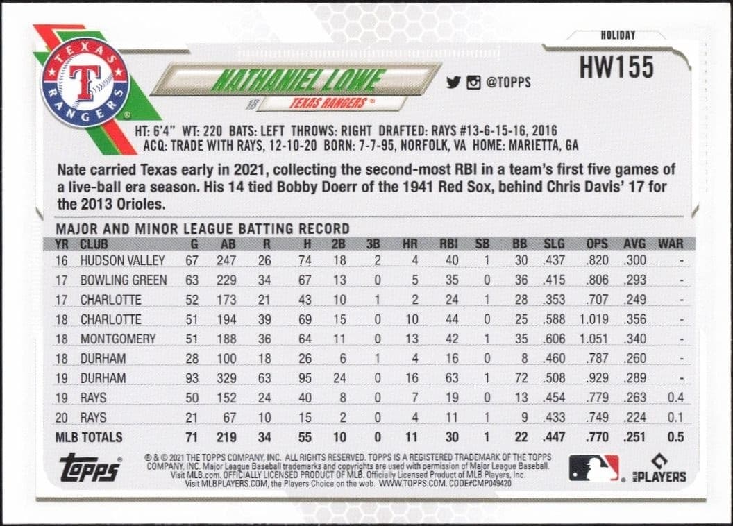 2021 Topps Holiday Nathaniel Lowe #HW155 baseball trading card back