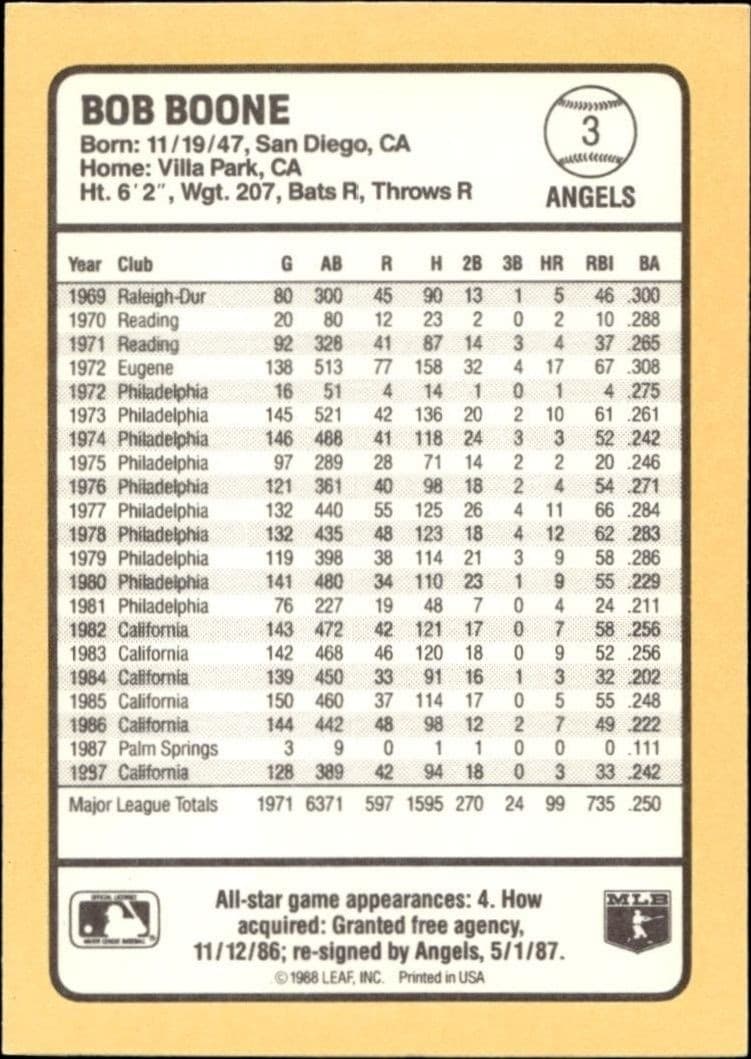 1988 Donruss Baseball's Best Bob Boone #3 baseball trading card back