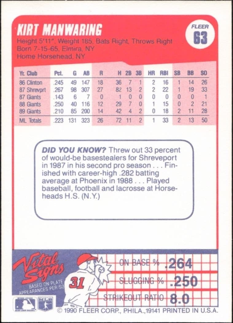 1990 Fleer Kirt Manwaring #63 baseball trading card back