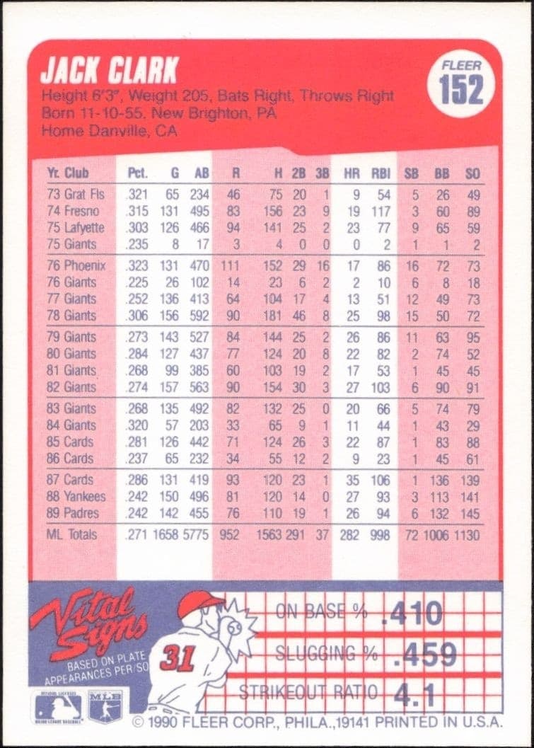 1990 Fleer Jack Clark #152 baseball trading card back