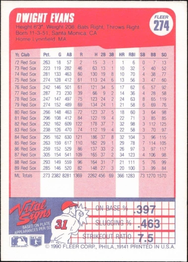 1990 Fleer Dwight Evans #274 baseball trading card back