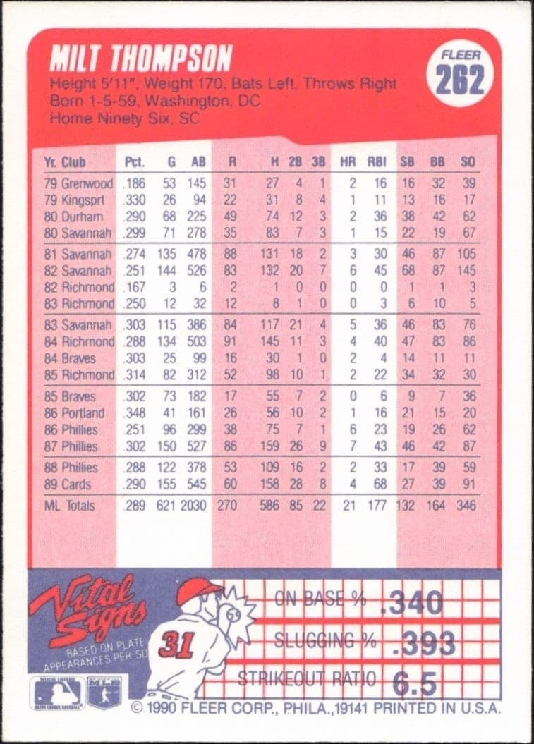 1990 Fleer Milt Thompson #262 baseball trading card back
